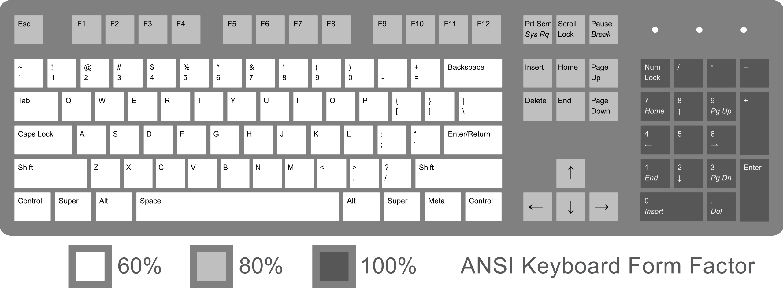 2560px-ANSI_Keyboard_Layout_Diagram_with_Form_Factor.svg.png