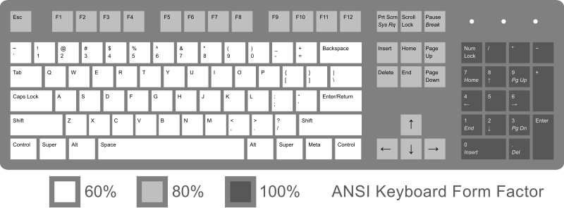 File:ANSI Keyboard Layout Diagram with Form Factor.svg