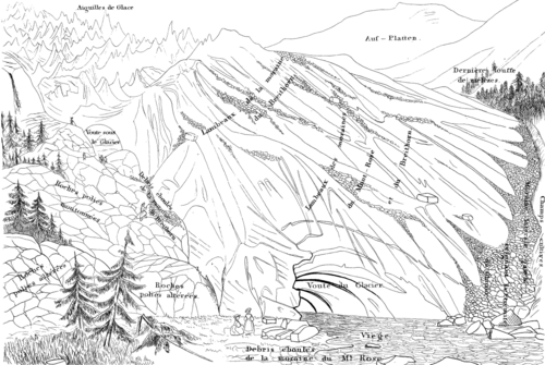 Figure 6a : Glacier de Zermatt, extrémité inférieure (dessin au trait)