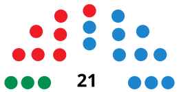 AntequeraC CouncilDiagram2011.svg