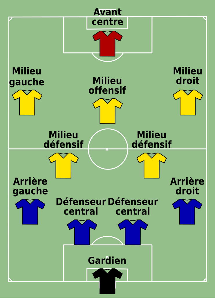 File Association Footbal Formation 4 2 3 1 Fr Svg Wikimedia Commons