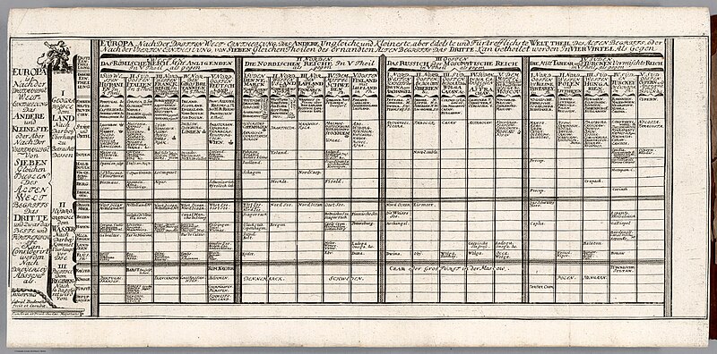 File:Atlas Curieux oder Neuer und Compendieuser Atlas (11170010).jpg