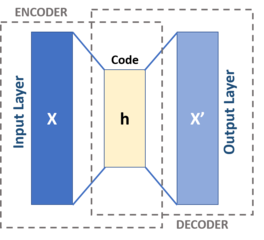 Autoencoder