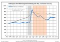 Bevölkerungsentwicklung Dabergotz.pdf