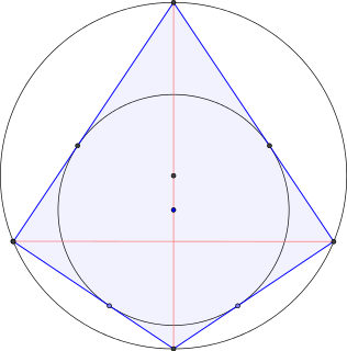 Right kite Symmetrical quadrilateral