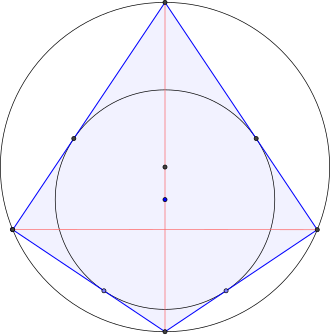 A right kite with its circumcircle and incircle. The leftmost and rightmost vertices have right angles. Bicentric kite 001.svg