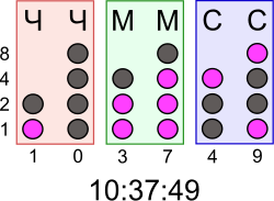 Двоичен часовник со светлечки диоди за изразување на двоичните вредности. На овој часовник, секоја колона диоди прикажува двоично шифриран декаден број од вообичаеното шеесетеречно (сексагезимално) време.