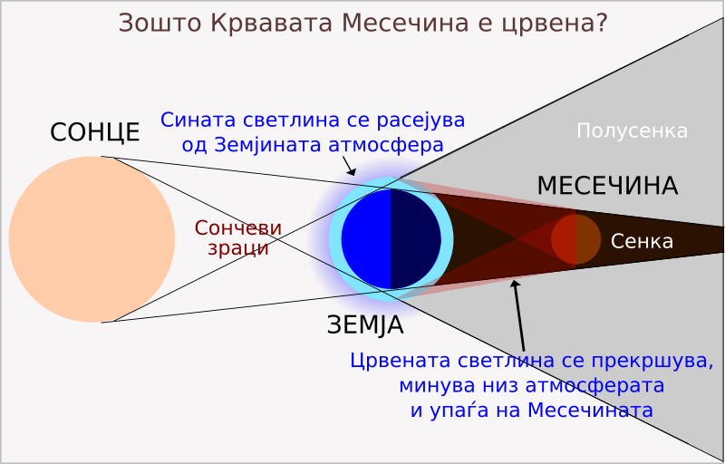 File:Blood Moon mk.svg