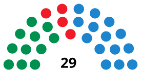 קורדובהC CouncilDiagram2007.svg