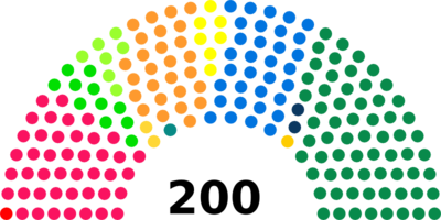 Élections Fédérales Suisses De 2015