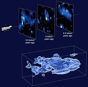 DM map by the Cosmic Evolution Survey (COSMOS) using the Hubble Space Telescope (2007).[195][196]