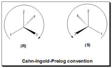 The Cahn-Ingold-Prelog rule Cahn-Ingold-Prelog convention.png