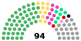 <span class="mw-page-title-main">2019 Chiba prefectural election</span> Election for prefectural assembly members held in 2019
