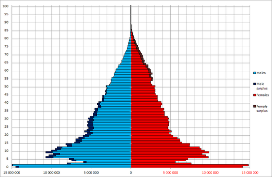 Demographics Of China Wikipedia