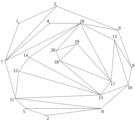 A shelling sequence of a planar point set and the pointed pseudotriangulation derived from this sequence. Convex shelling.svg