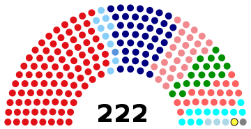 Dewan Rakyat as of 2 December 2019