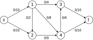 Dinic algorithm G1.svg