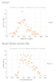 Distribution des parlementaires français par chambre et année de naissance.png