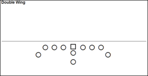 Single-Wing Formation