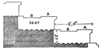 Fig. 2.—Section showing the Seats A,—with B, places for spectators' feet.