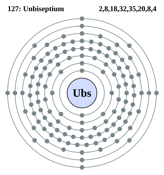 File:Electron shell 127 Unbiseptium.svg