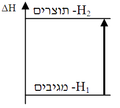 תמונה ממוזערת לגרסה מ־18:19, 12 בינואר 2007