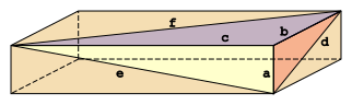 Euler-Ziegel mit Kanten a,c,b und Flächendiagonalen d,e,f