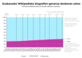 19:08, 29 urtarrila 2024 bertsioaren iruditxoa