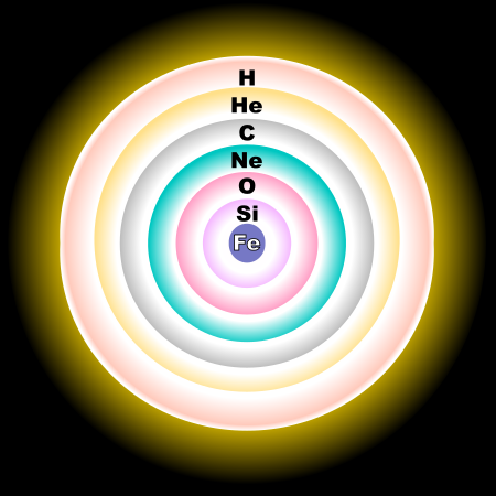 Tập_tin:Evolved_star_fusion_shells.svg