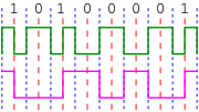 Vorschaubild für Modified Frequency Modulation