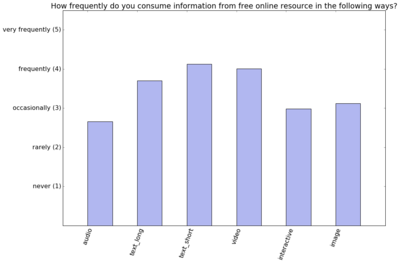 bar chart