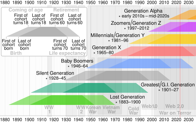 Gemme Eller Far Generation X - Wikipedia