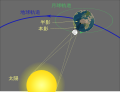 2010年5月7日 (五) 03:04版本的缩略图