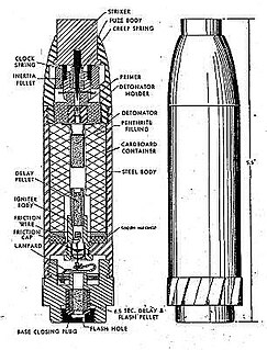 Gewehr-Sprenggranate Type of Rifle grenade