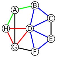Graph cycle.svg
