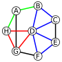 Thumbnail for Cycle (graph theory)