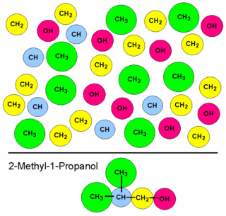 Klincewicz method