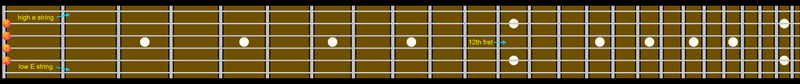 File:Guitar Fretboard Open Strings Diagram.png