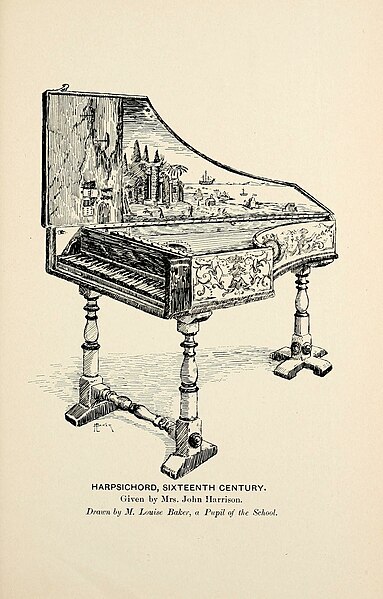 File:Harpsichord from the Annual report, 1902.jpg