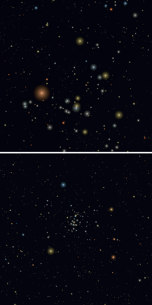 Obrázek dvou stejně starých hvězdokup. Nahoře jsou Hyády a dole Jesličky, které leží mnohem dále od Země, a proto se její hvězdy zdají být mnohem slabší a navzájem bližší.