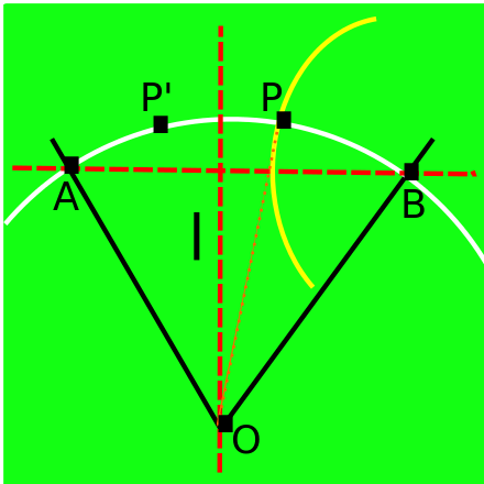 Trisecting an angle (AOB) using a hyperbola of eccentricity 2 (yellow curve)