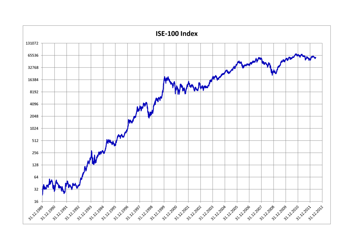 Get index c. Index c100. 100 С индексом 2. Индекс PNG. Поле под индекс PNG.