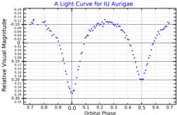 IUAurLightCurve.png