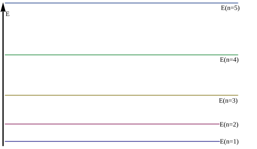 File:Infinite well energies2.svg