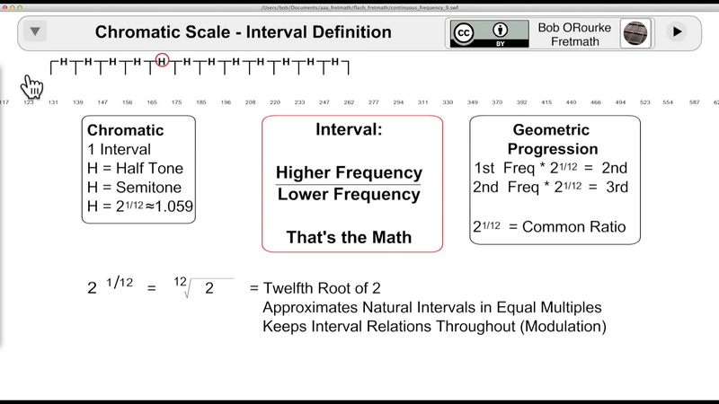 File:Interval Definition.png