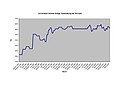 Vorschaubild der Version vom 00:24, 1. Sep. 2011