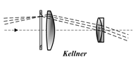 Kellner eyepiece diagram Kellner 1849.png