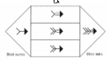 Beispiel: Rucknystagmus links, in allen Blickrichtungen linksschlägig, relative Beruhigung in Adduktion (Blick rechts) und zunehmende Frequenz und Amplitude in Abduktion (Blick links)