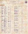 Lista de passageiros dos primeiros imigrantes japoneses que chegaram ao Estado de São Paulo (1908)