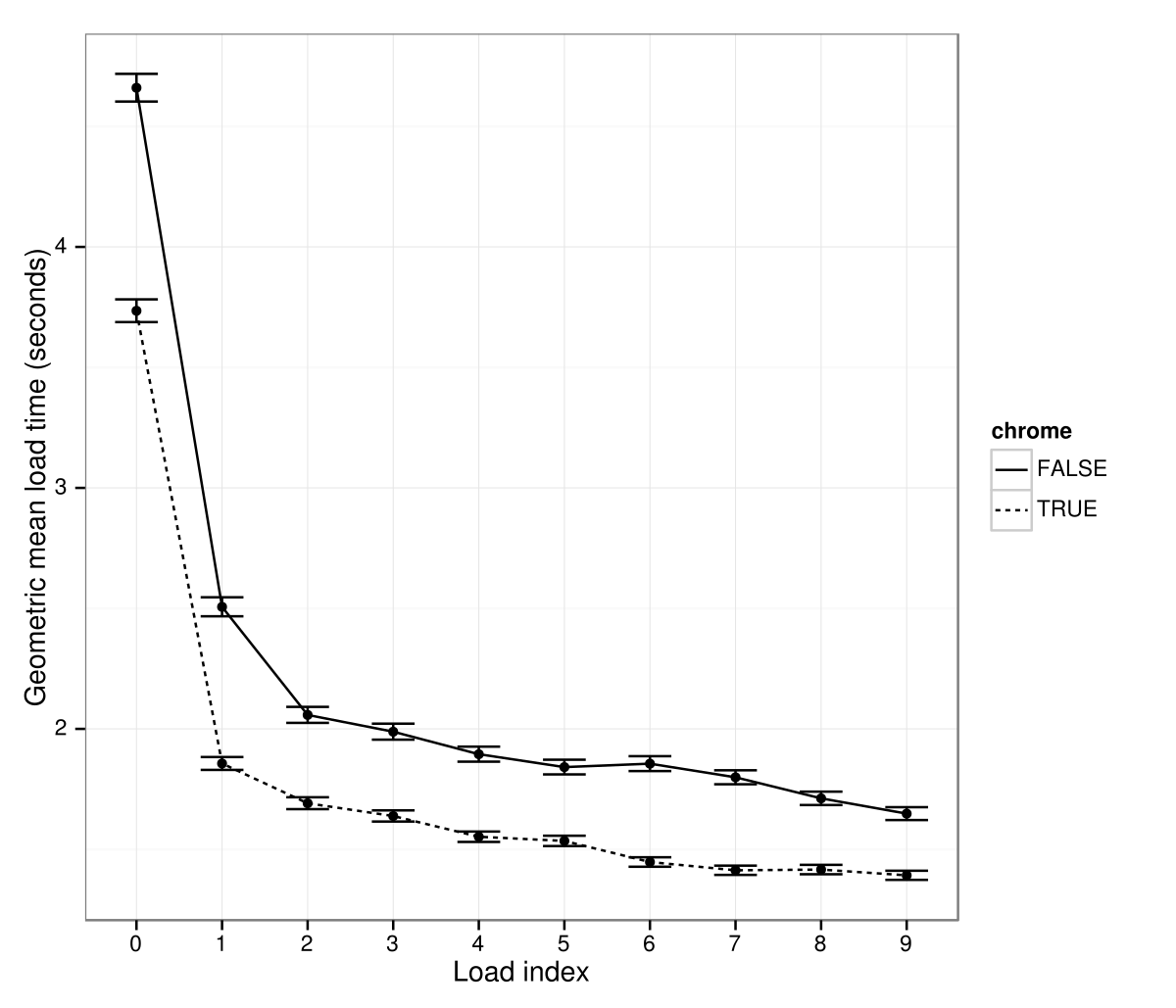 Load index